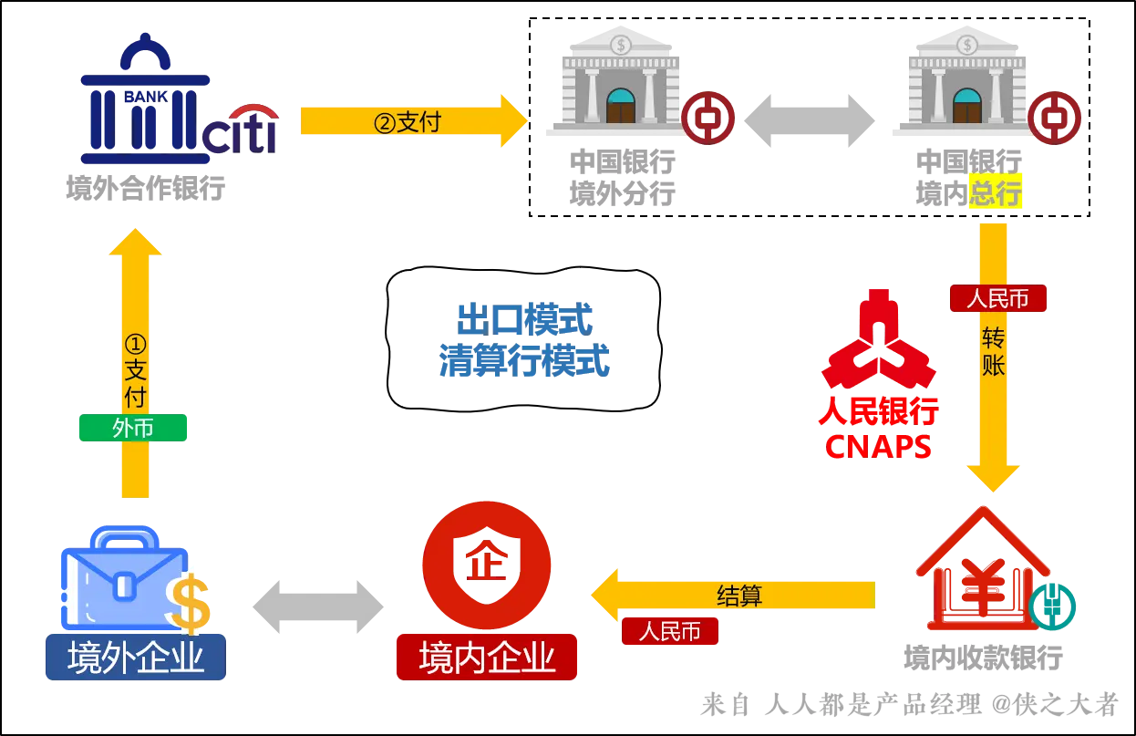 易生支付需要营业执照 科技与产业高度融合 易生支付2018年全面升级跨境业务