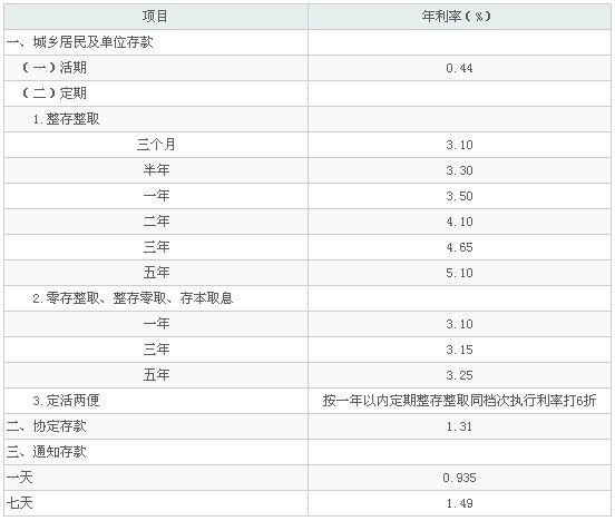 易生支付收款需要交税吗 储蓄存款利息是如何扣税的呢？