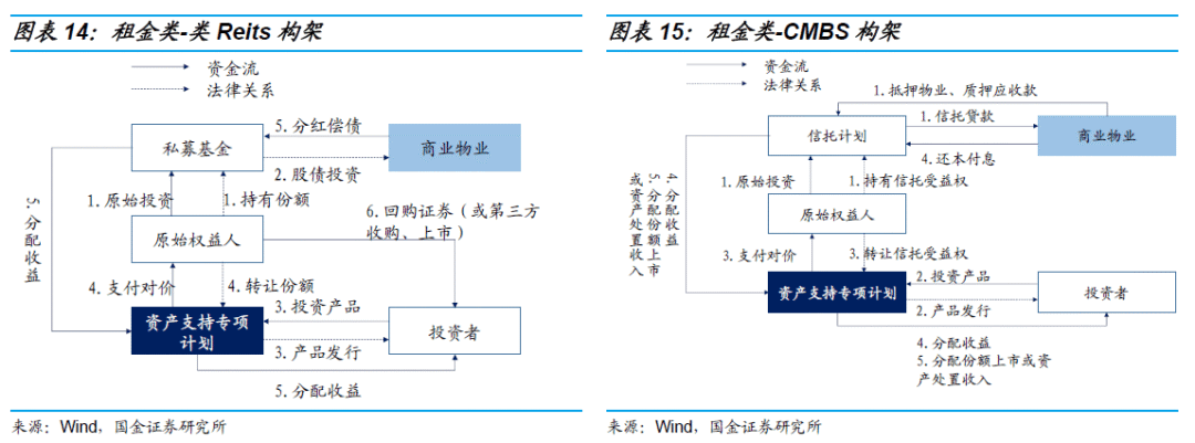 易支付 第三方支付_彩虹易支付怎么对接支付宝_易生支付有限公司和万科