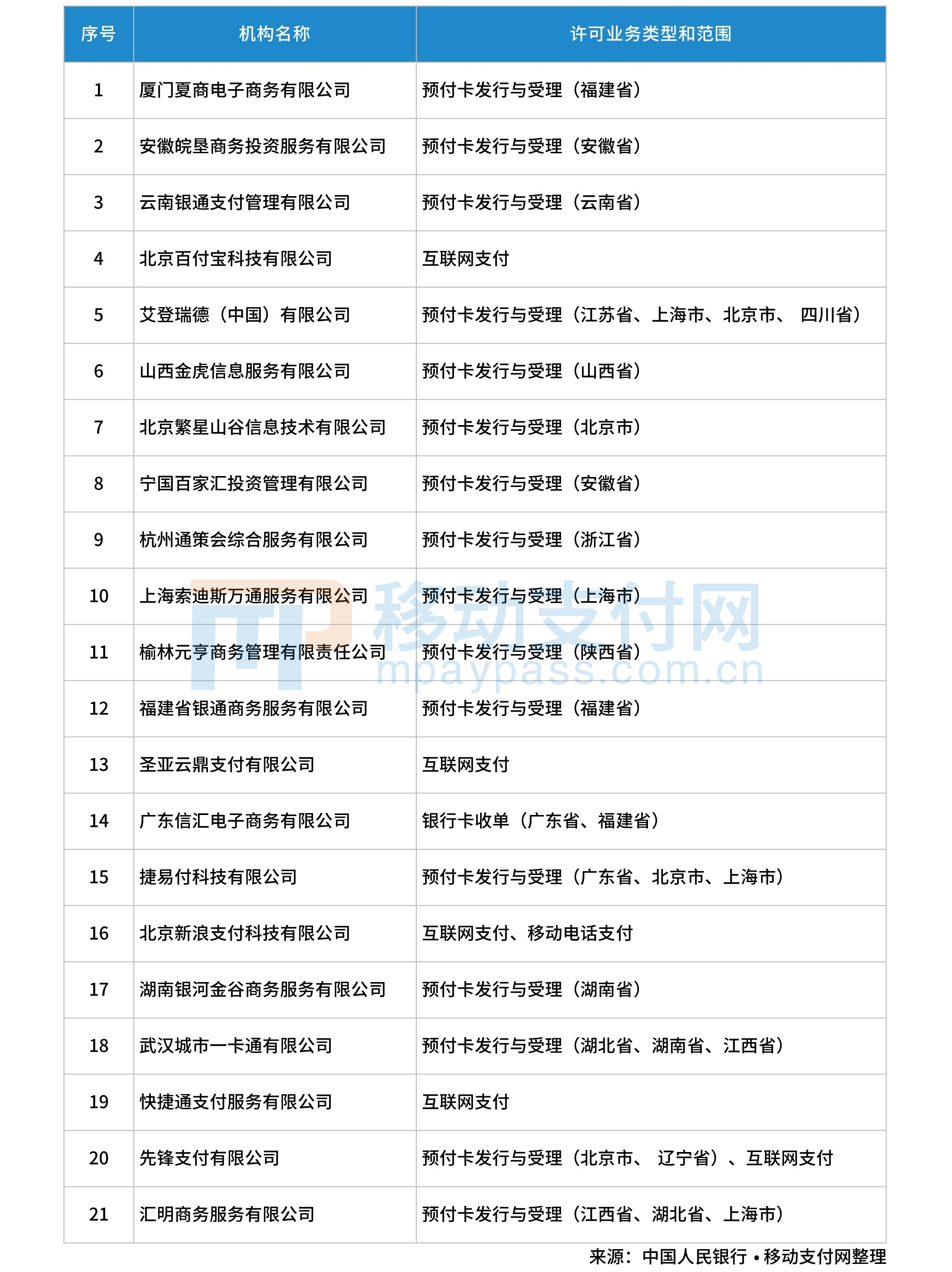 中pos机有支付牌照吗_易生支付有多少种pos机_星驿付pos机有支付牌照吗