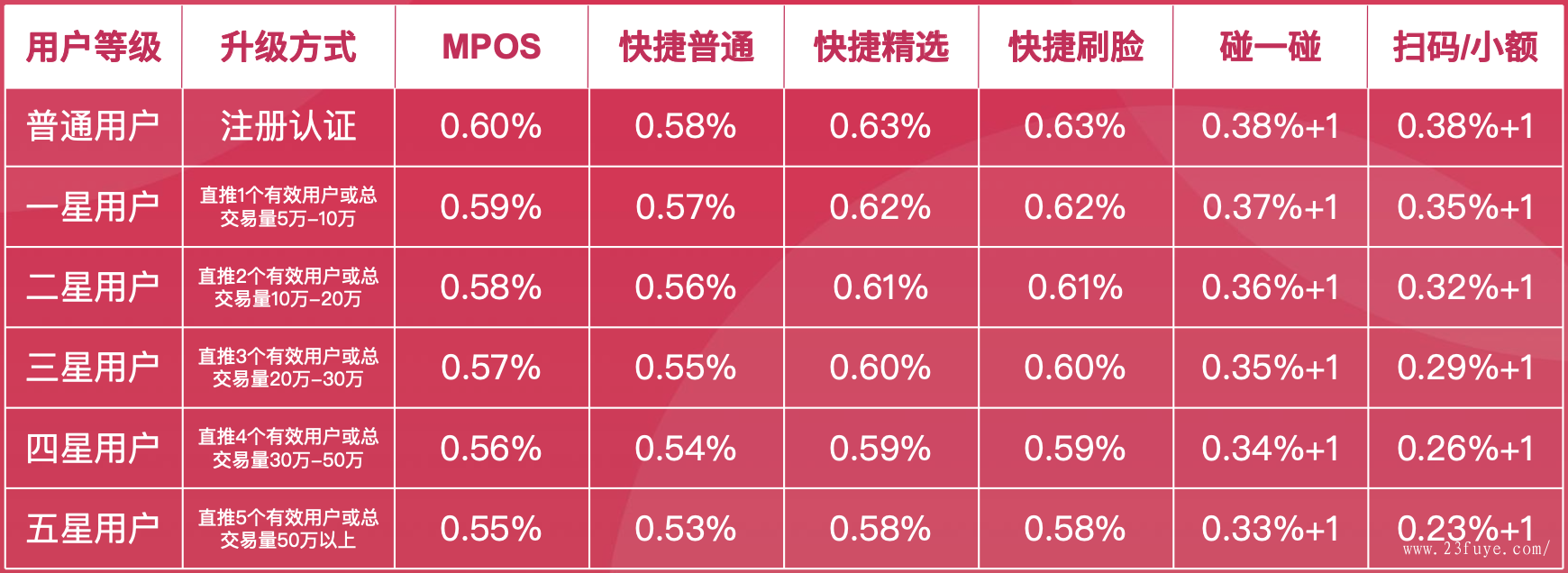 拉卡拉电签版pos机激活费用_随行付电签版pos机_易生支付电签版