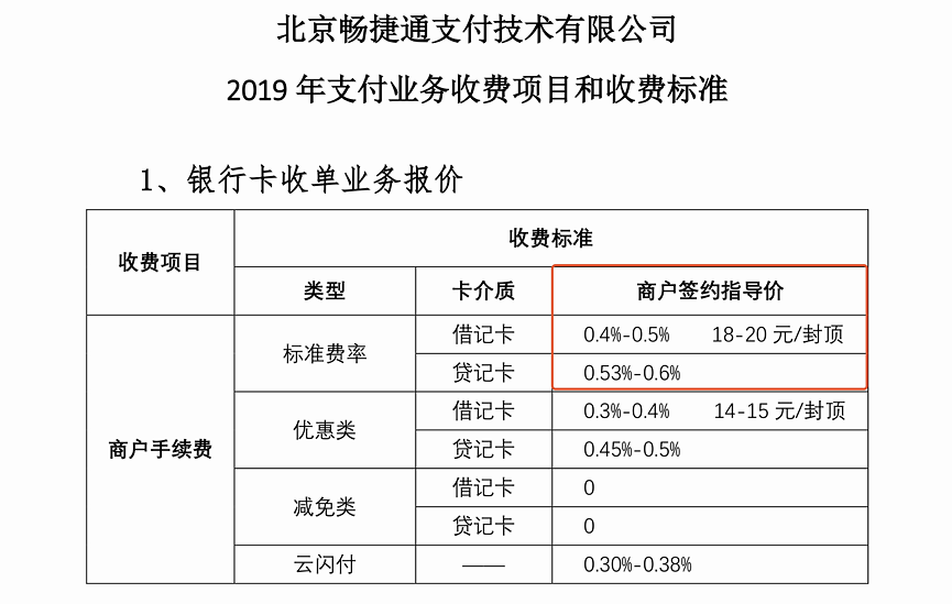 随行付电签版pos机_拉卡拉电签版pos机激活费用_易生支付电签版