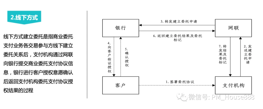 阿生易支付_社会统一信用代码查询_易生支付公司社会信用代码