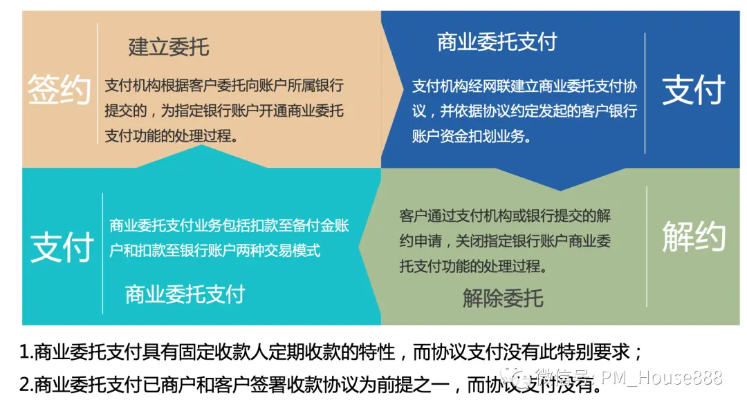 阿生易支付_社会统一信用代码查询_易生支付公司社会信用代码