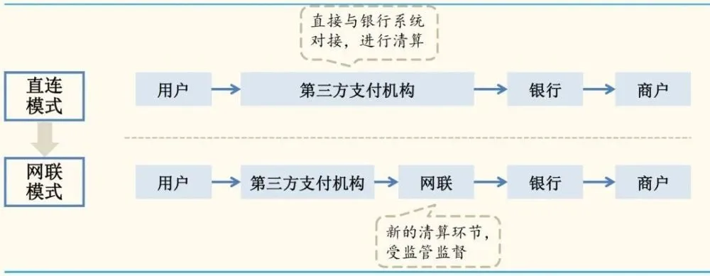 易生支付公司社会信用代码_社会统一信用代码查询_阿生易支付