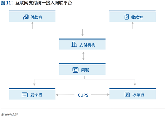 阿生易支付_社会统一信用代码查询_易生支付公司社会信用代码