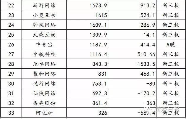 易生支付代理网页版登陆_香港新三板上市的条件_普通公司如何收购新三板公司