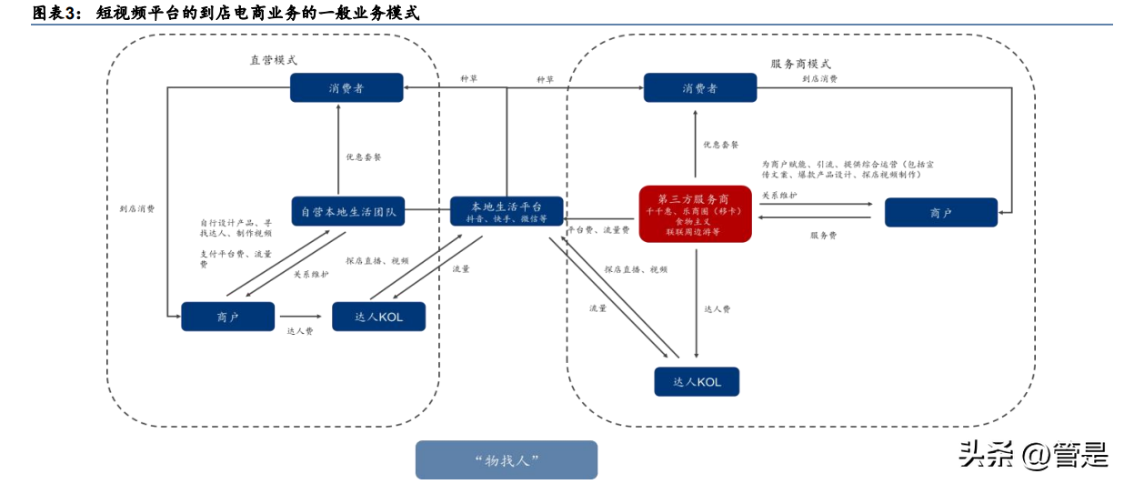 易生支付下面有几个pos的品牌 移卡研究报告：到店电商快速增长，支付主业好转