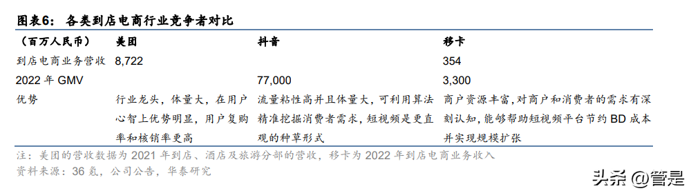 纸牌游戏怎么快速移牌_易生支付下面有几个pos的品牌_移联网信农村电商