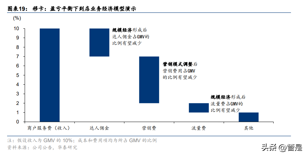 移联网信农村电商_纸牌游戏怎么快速移牌_易生支付下面有几个pos的品牌