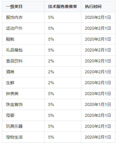 易生支付下面有几个pos的品牌_移联网信农村电商_纸牌游戏怎么快速移牌