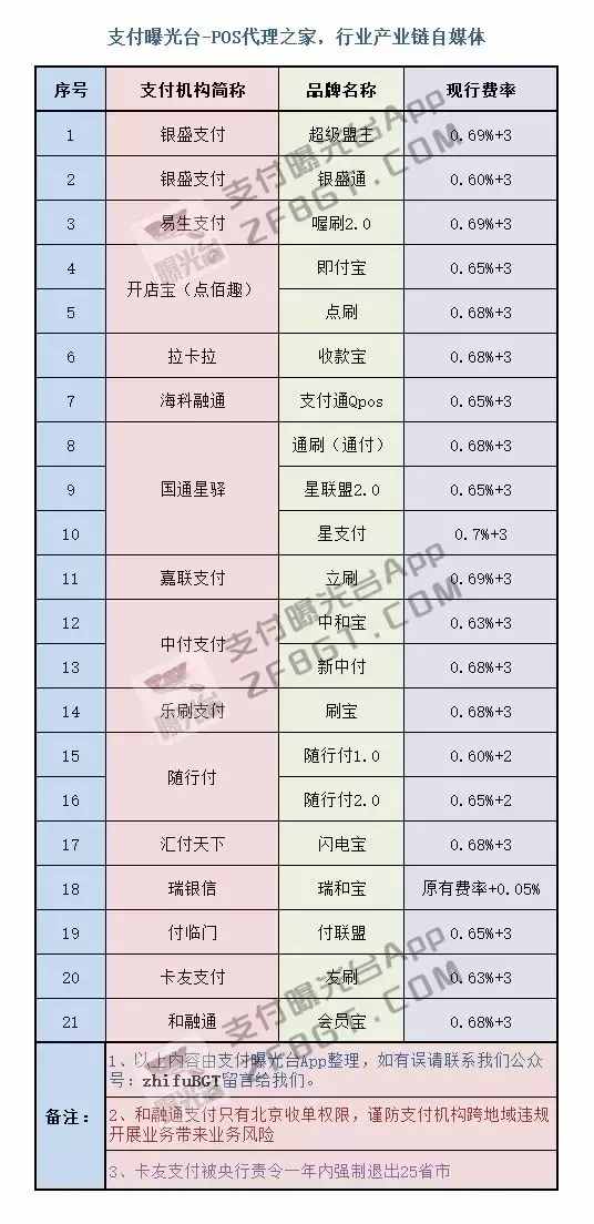 易生支付喔刷靠谱吗 全国最新一清机排名，立刷pos机品牌能排第几