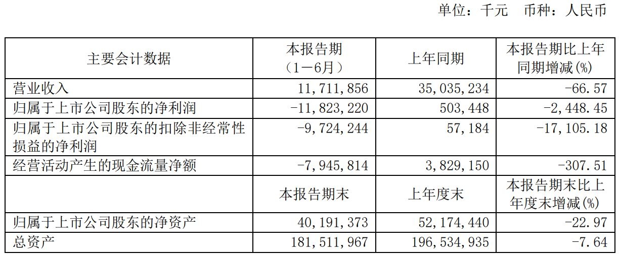 易生支付是不是海航集团 海航旅游集团：多元化航空旅游集团全面预算最佳业务实践