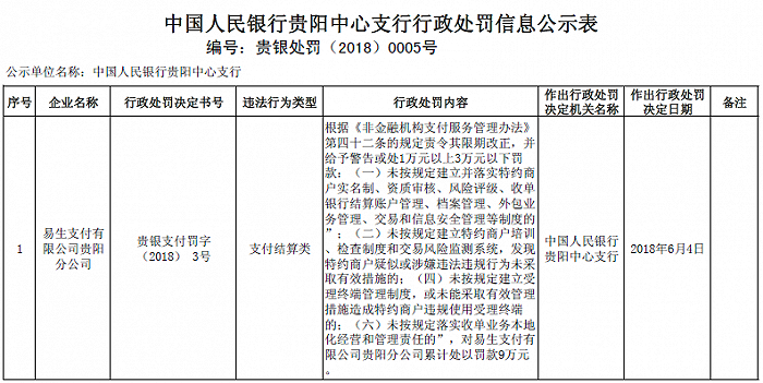 易生支付是不是海航集团 易生支付涉嫌四项违规被贵阳央行处以9万元罚款