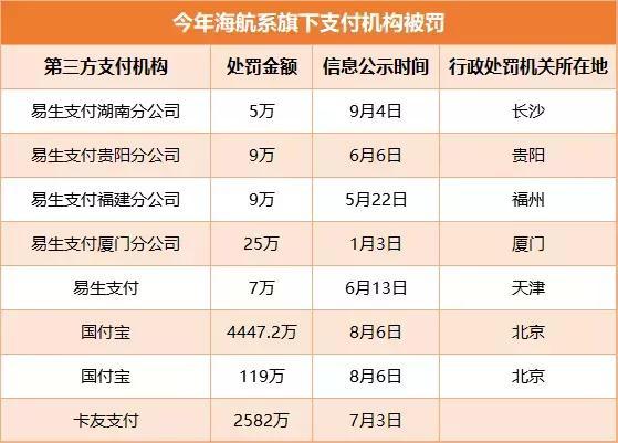 海航集团易生支付pos机好吗_易生支付是不是海航集团_海航支付公司