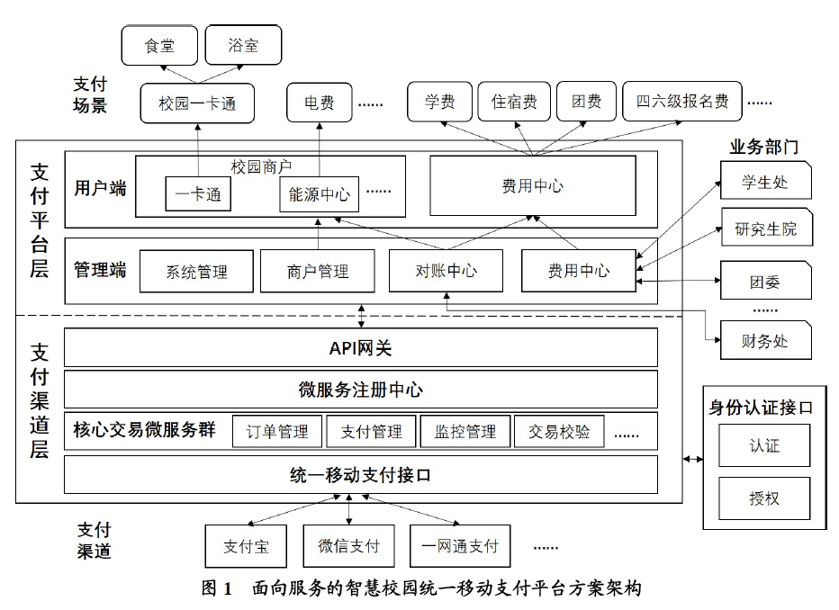 易联科技有限公司地址_易票联支付有限公司管培生_易票联支付网上购物如何