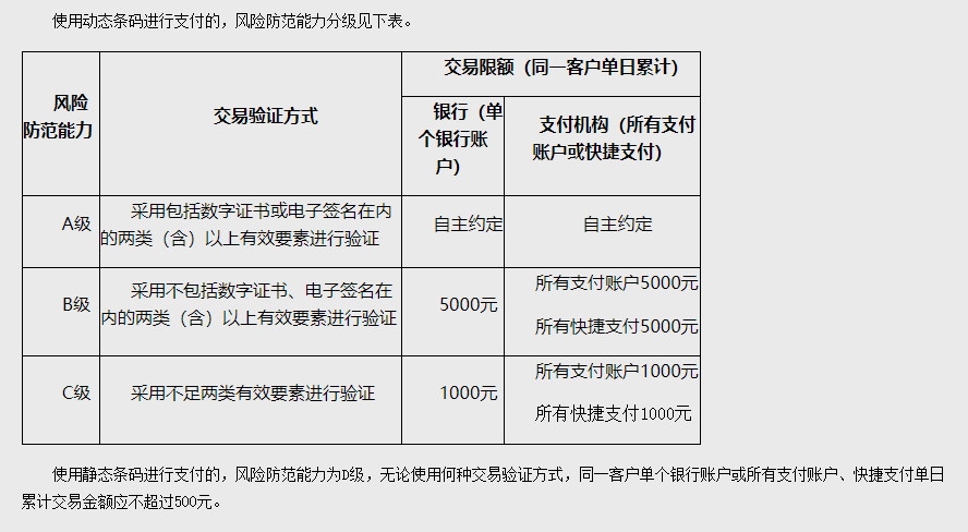 易票联支付有限公司管培生 广州易票联支付吃到“百万级”罚单