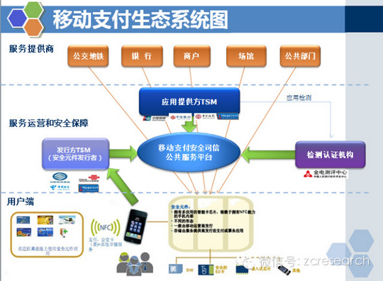 易生支付有限公司支付牌照_银盛集团易生支付_易生支付logo