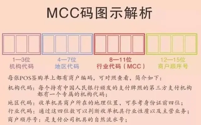 易生支付可以信用卡消费吗 移动POS机从业者为何纷纷换道移动支付？