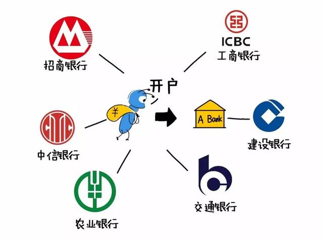 易生支付银联收款码 支付行业专业术语【一】：银联、网联、第三方支付、支付牌照、银行卡收单