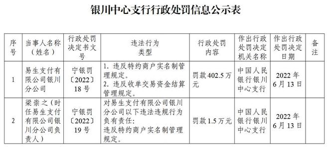 易生支付有限公司银联入账_易生支付银联收款码_易生支付收款码安全不