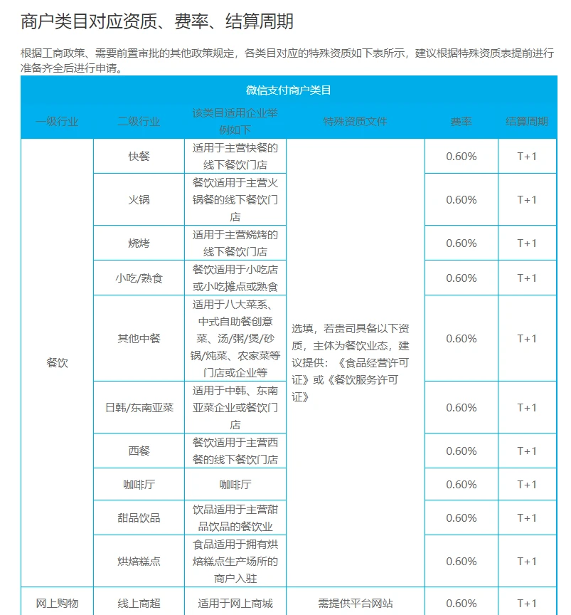 易生支付喔刷还有什么_易刷支付安全吗_易生支付有哪些刷卡机