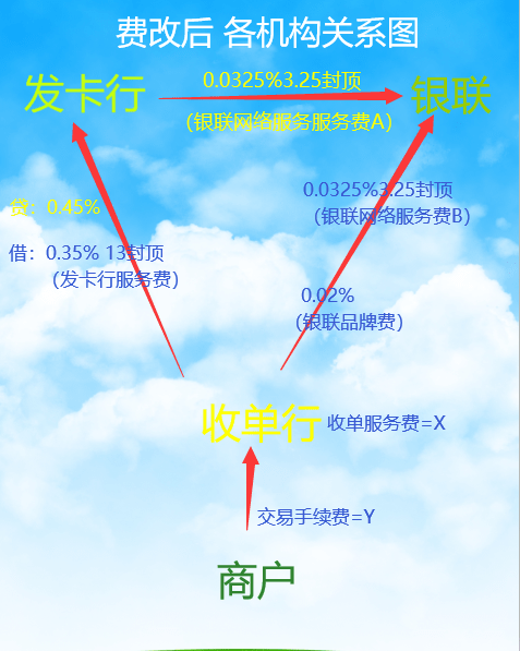 易生支付喔刷还有什么_易生支付有哪些刷卡机_易刷支付安全吗