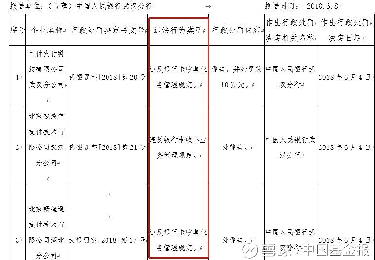 2019年抢生二胎勉罚_易生支付为什么被罚_抢生二胎末罚最新消息