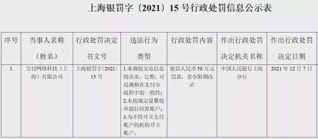 2019年抢生二胎勉罚_易生支付为什么被罚_抢生二胎末罚最新消息