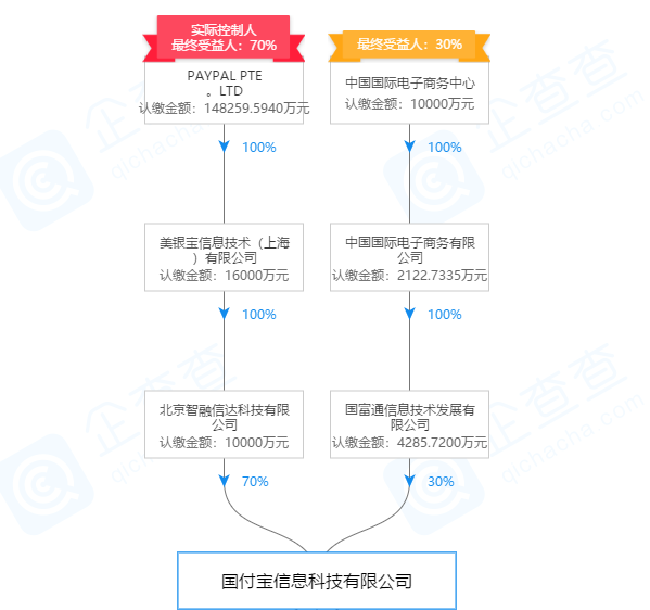 易生支付与海航集团的关系_海航集团易生支付pos机好吗_海航集团易生支付有限公司平台