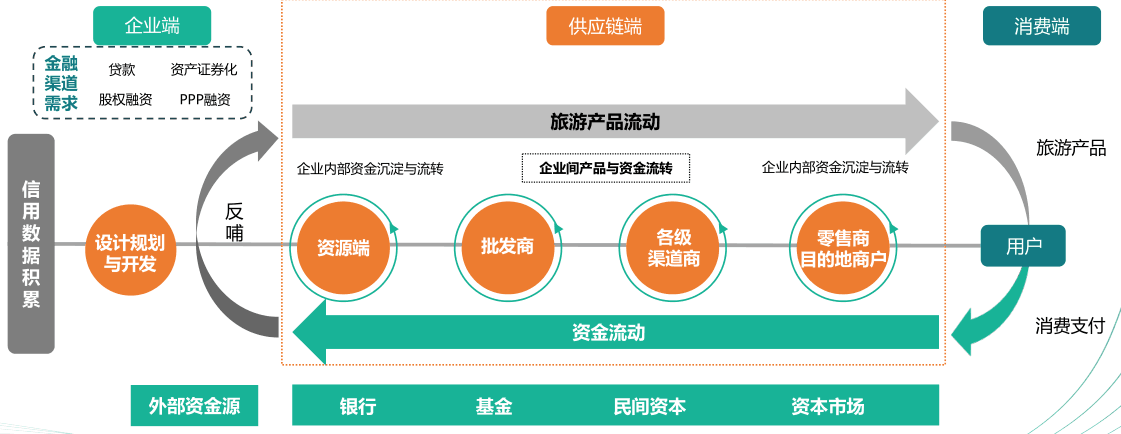 易生支付会员中心 易生金服与航班管家达成合作 发展旅游金融