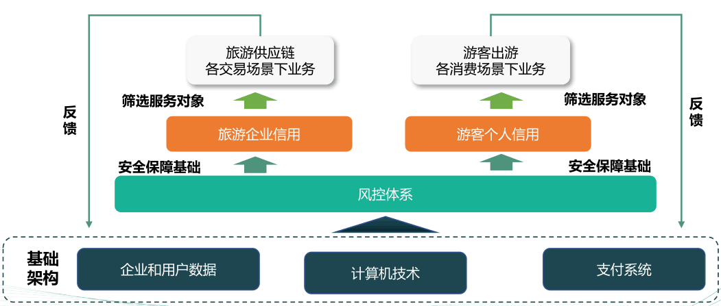 会员支付中心手机支付_易生支付会员中心_会员支付是什么意思