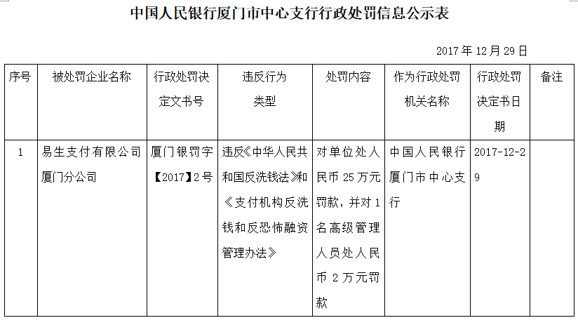 支付易是什么_易支付对接支付宝_专业易生支付联系方式