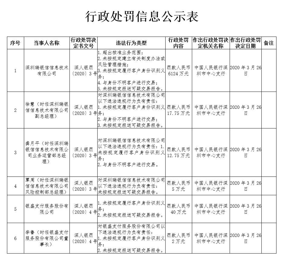 违规洗钱是什么意思_易生支付因反洗钱违规_违规洗钱怎么判刑