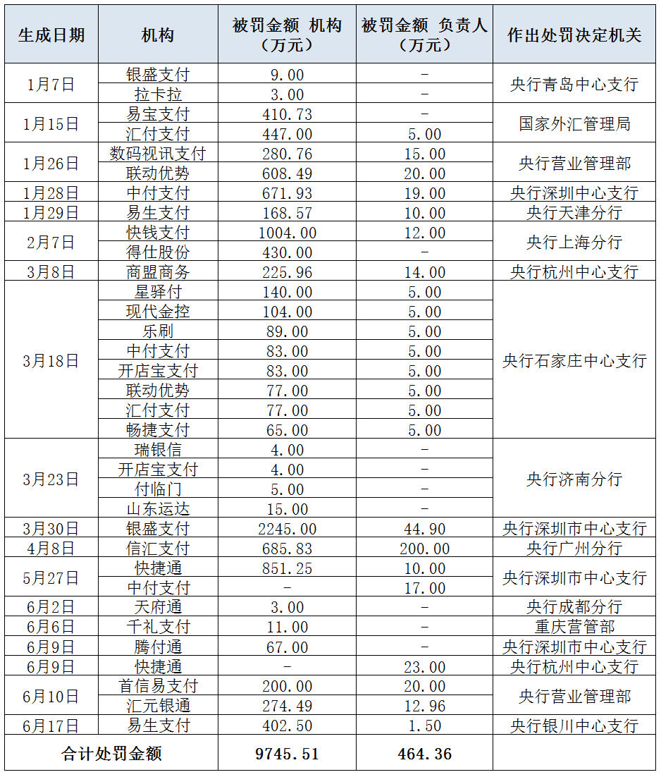 易生支付因反洗钱违规_违规洗钱怎么判刑_违规洗钱是什么意思