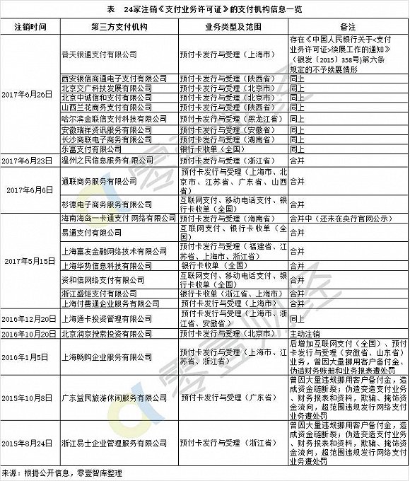 易生支付牌照全国可以吗_支付牌照可以挂靠吗_支付牌照购买