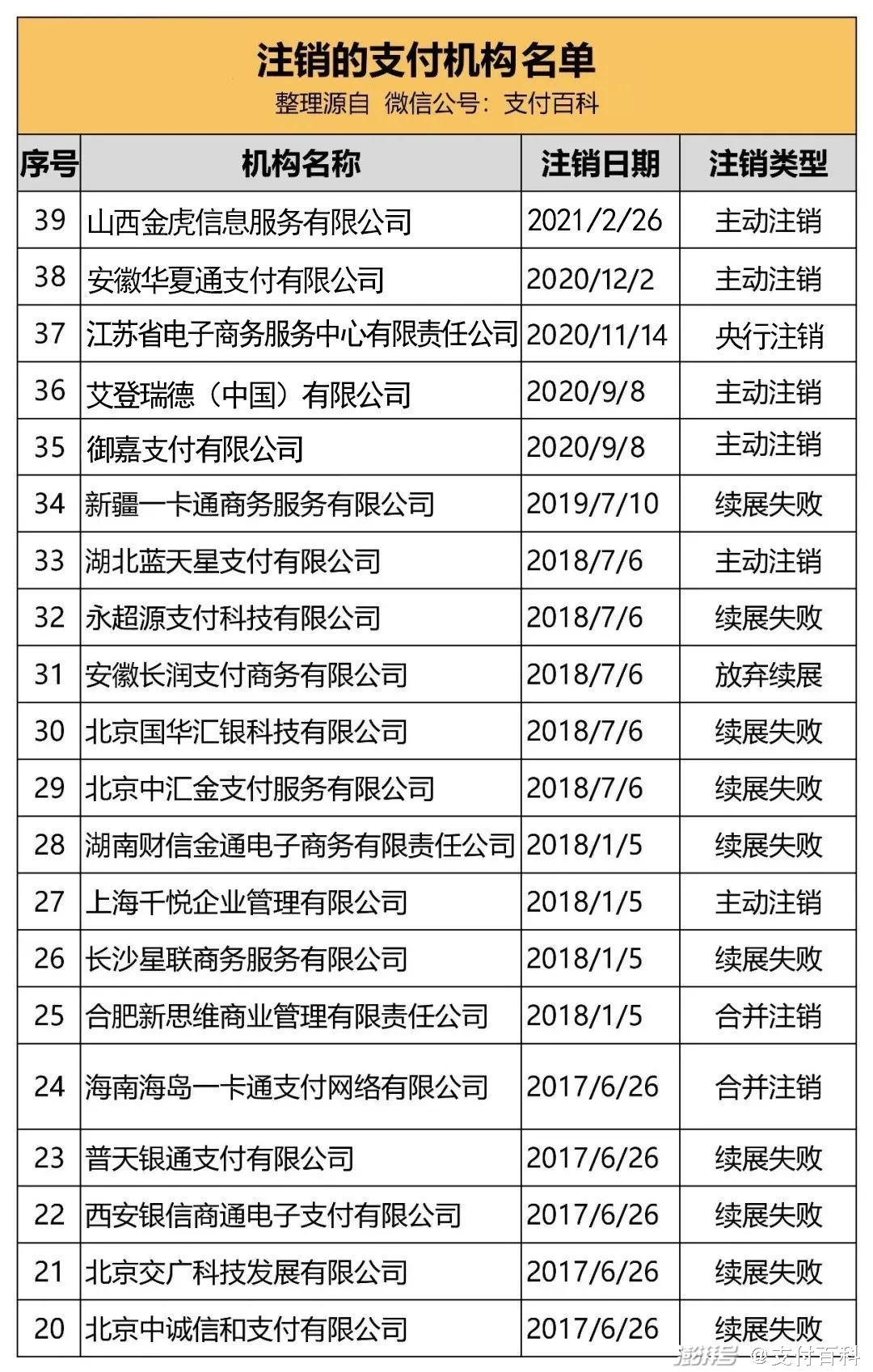 易生支付牌照全国可以吗_支付牌照可以挂靠吗_支付牌照购买