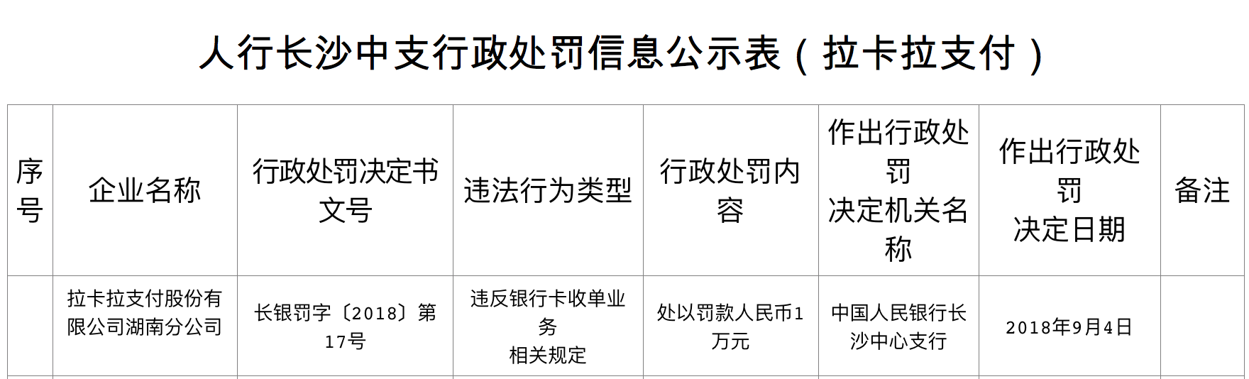 易生支付是央企吗 央行开出数张支付罚单，九派天下支付因反洗钱不力被罚486万