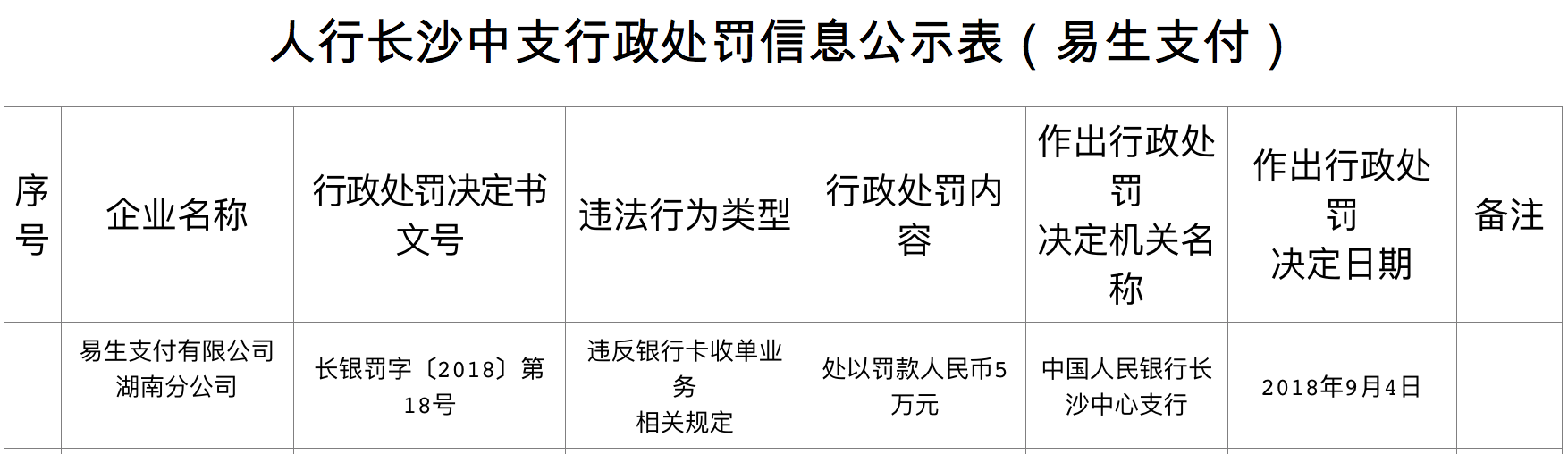 易生支付公司支付牌照_易生支付公司背景_易生支付是央企吗