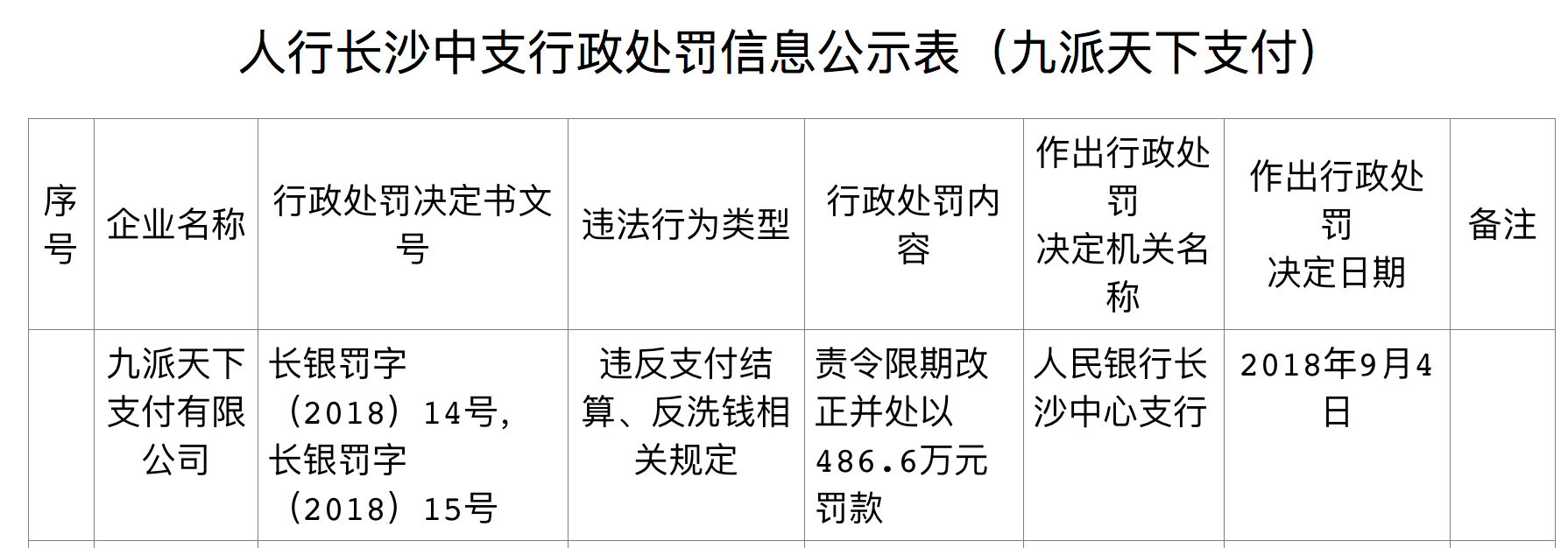 易生支付是央企吗_易生支付公司支付牌照_易生支付公司背景