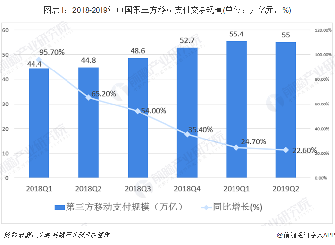 易生支付支持微信支付宝 微信支付VS支付宝 谁才是行业老大哥呢？