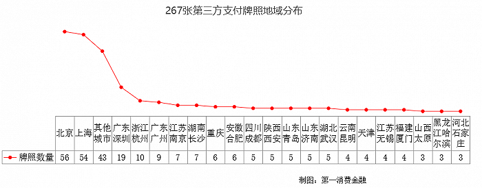 易生支付有限公司外包 干货整理：267家第三方支付牌照机构清单