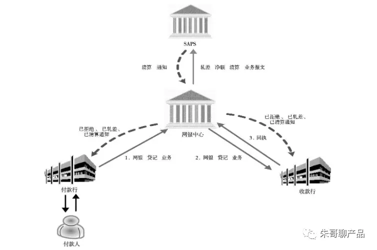 支付清算系统（下）超级网银支付系统详解