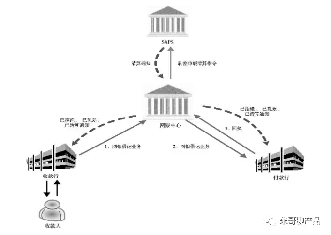 支付清算系统（下）超级网银支付系统详解