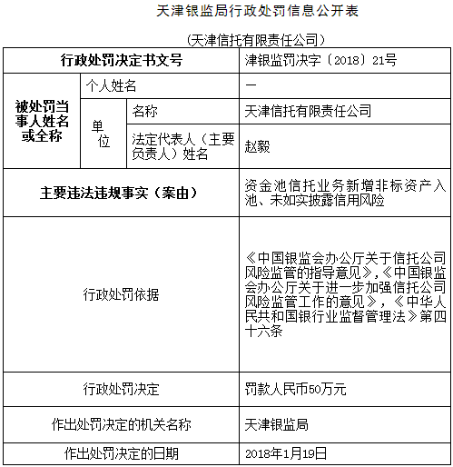 易生支付投资多少钱 易生支付银川2宗违法被罚403万 为今年收央行第二罚