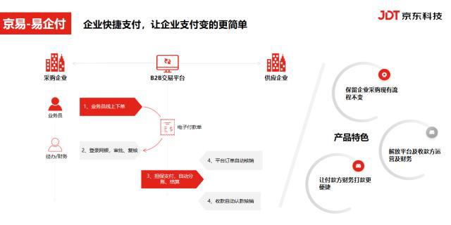 易行支付公司简介_支付易是不是不能用了_易生支付是银行的吗