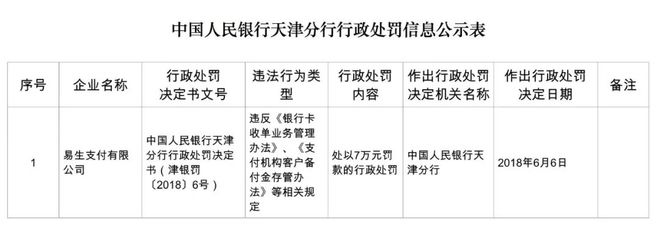 易生支付收款码申请_易生支付收款啦开通_易生支付收款啦***