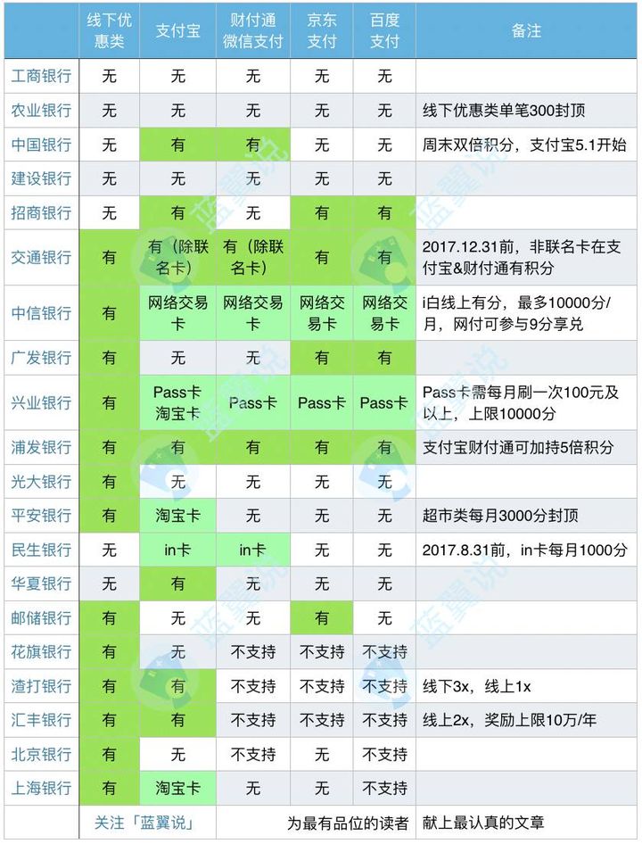 易生支付有哪些刷卡机_易生支付宝***_易生支付刷卡费率