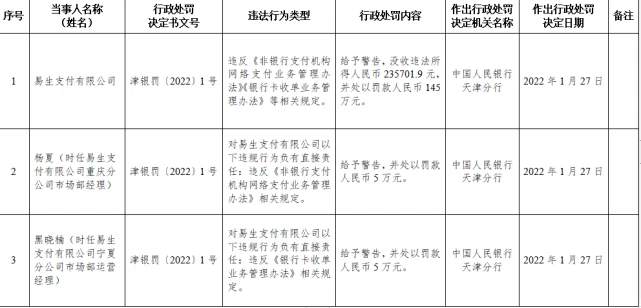 易生支付有限公司长沙_易生支付有限公司排名_易生支付公司支付牌照