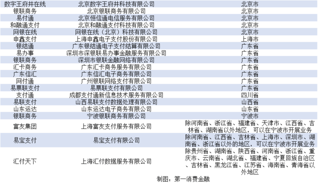 易生支付有限公司长沙_易生支付公司背景_易生支付公司支付牌照